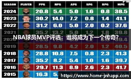 NBA球员MVP评选：谁将成为下一个传奇？